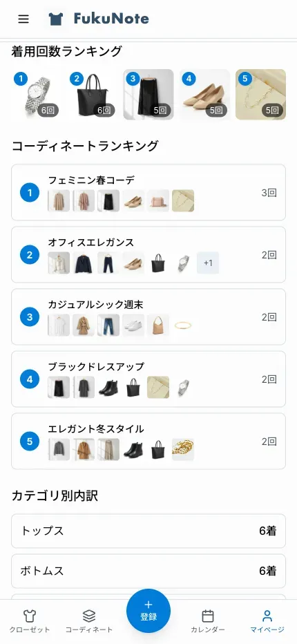 FukuNote マイページ画面のスクリーンショット
