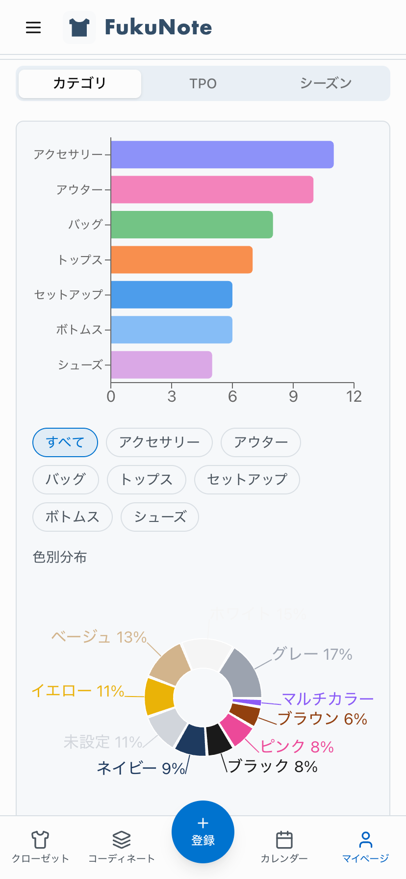 カテゴリ別グラフ